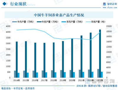 2024年中国畜牧养殖业发展报告 规模持续扩大，牧业成农业经济重要支柱